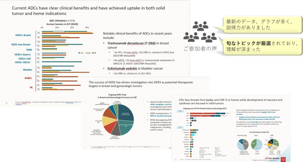 サイニクス オンコロジー がん 米国癌治療学会 ASCO ASCO2025 欧州臨床腫瘍学会 ESMO ESMO2025 米国癌学会 AACR AACR2025 アンメットメディカルニーズ UMNs AI技術、IO、ADC、MRD、二重特異性抗体、 細胞療法、ワクチン、腫瘍溶解性ウイル