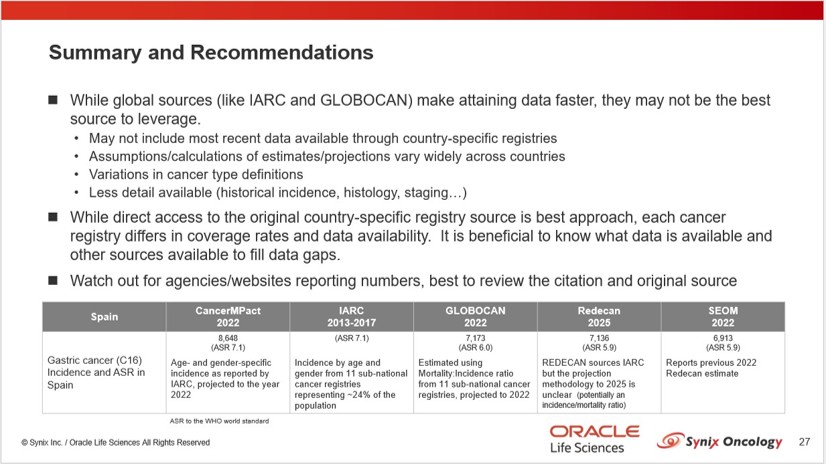 サイニクス　がん　オンコロジー がん登録 患者数 トレンド 市場予測 売上予測