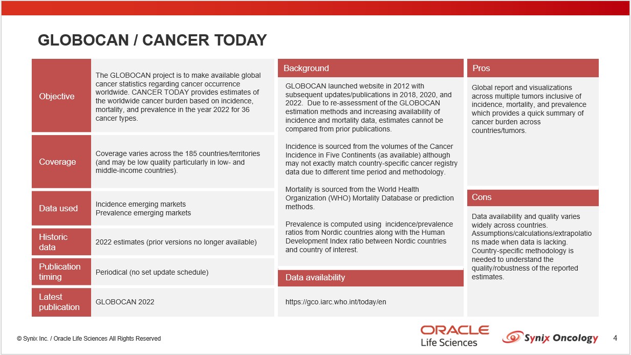 サイニクス　がん　オンコロジー がん登録 患者数 トレンド 市場予測 売上予測