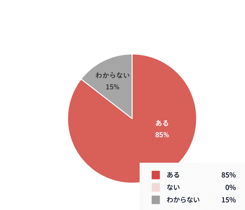 サイニクス　オンコロジー　がん　疫学　患者数予測　市場予測　予測　バイオマーカー　ゲノム検査　ゲノム医療